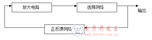 LC振蕩電路原理方框圖