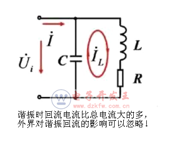 lc振蕩電路和lc諧振電路有什么區別?lc振蕩電路的原理及特點詳解