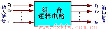 組合邏輯電路的特點和結構框圖