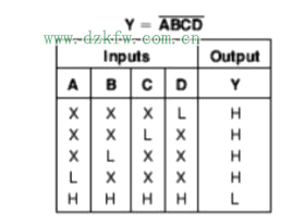 74ls20實(shí)現(xiàn)的四人表決器