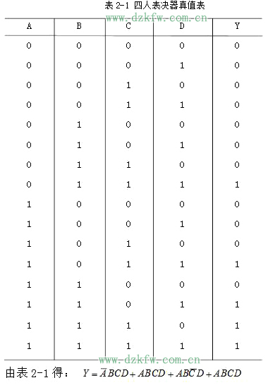74ls20實(shí)現(xiàn)的四人表決器