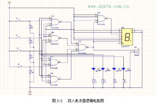 74ls20實(shí)現(xiàn)的四人表決器