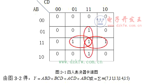 74ls20實(shí)現(xiàn)的四人表決器