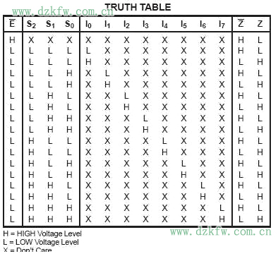 74ls151實(shí)現(xiàn)三人表決器