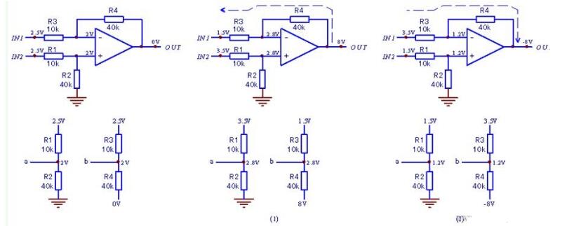 差分放大器工作狀態