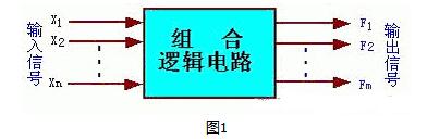 什么是組合邏輯電路_組合邏輯電路有哪些(4款組合邏輯電路的設計)