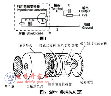 駐極體話筒結構圖