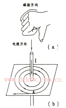 ���ֶ��t��������