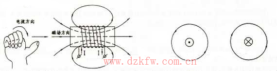 ͨ������ܵĴň�������������c����������֮�g���Pϵ