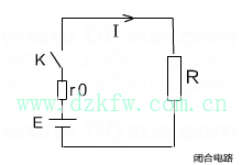 閉合電路 閉合電路歐姆定律