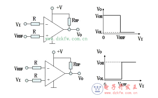 比較器的原理、分類及其新能指標,比較器與運放的區別