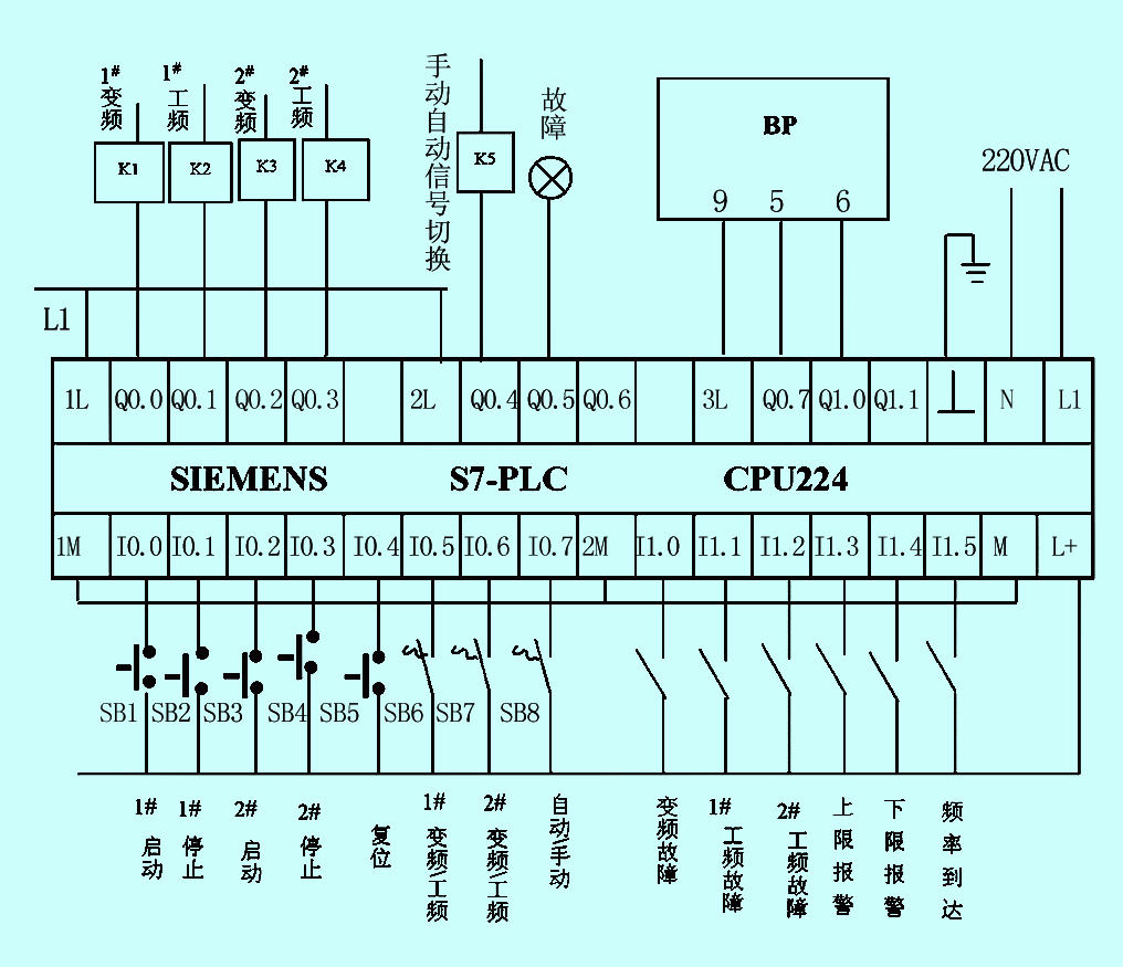 圖1 PLC控制系統原理圖 一拖二恒壓供水控制系統中的PLC與變頻器如圖