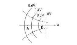電勢差與電勢能