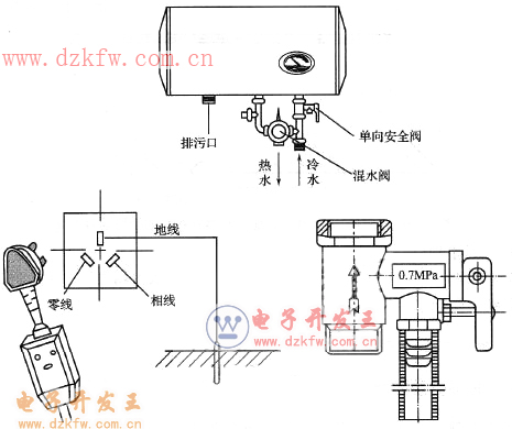  �AͲʽ늟�ˮ���İ��bʾ��D