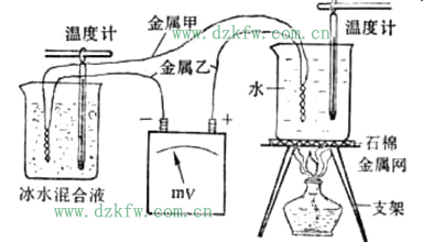 ��ؐ��Ч������һ��Ч��