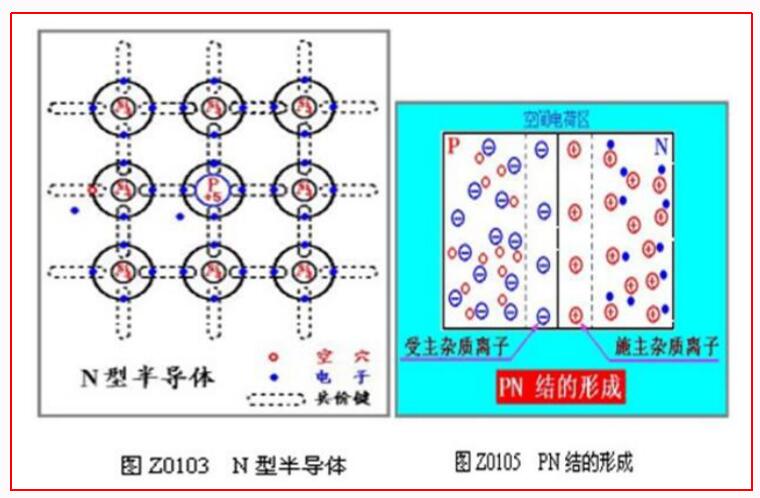 半導體導電特性