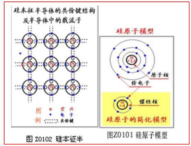 半導體導電特性