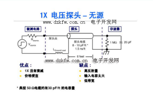示波器探頭×1和×10的意義