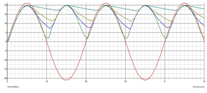 全波整流與半波整流的區別 全波整流的實現方案