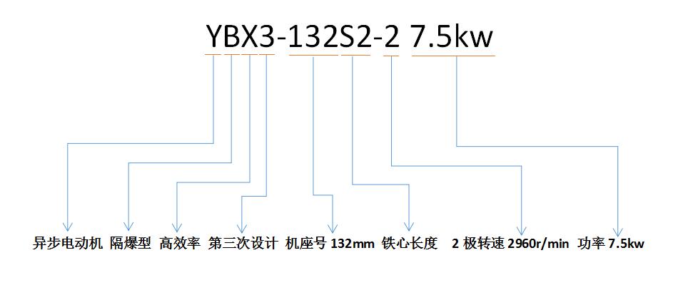 防爆電機(jī)型號(hào)解析.jpg 防爆電機(jī)型號(hào)解析.jpg