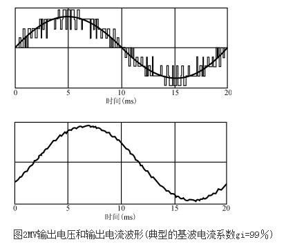 IGBT變頻器工作波形圖