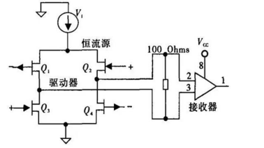 LVDS�Ĺ���ԭ��D