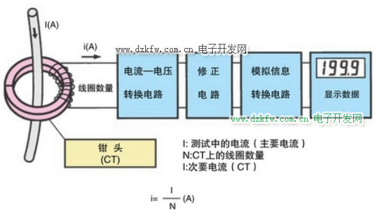 交流鉗型表測量原理圖解 交流鉗表測量電流的原理 鉗表的工作原理