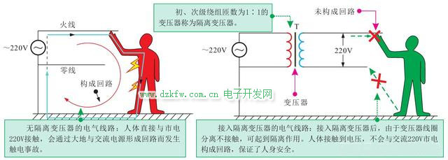 隔離變壓器的作用