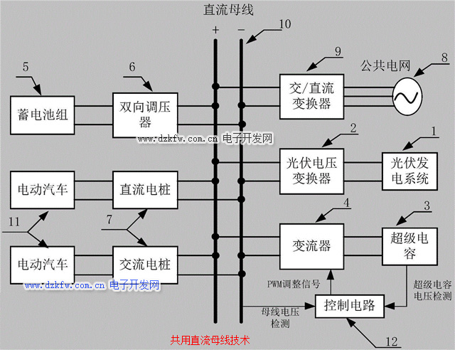 共用直流母線技術