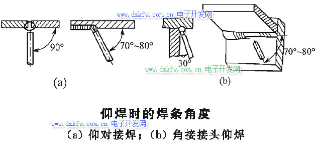 電焊仰焊的焊條角度