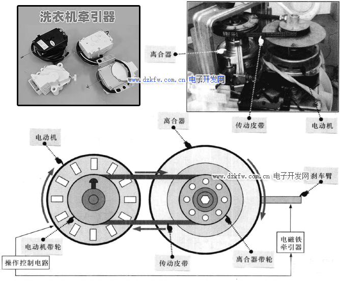 洗衣機牽引器和工作原理