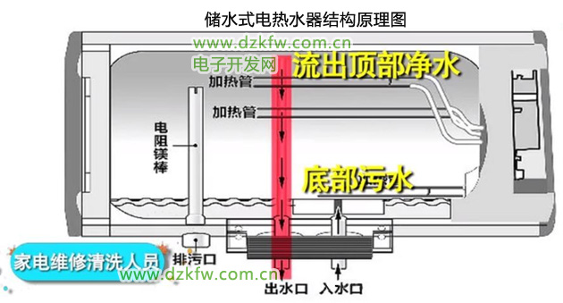 儲水式電熱水器結構原理圖