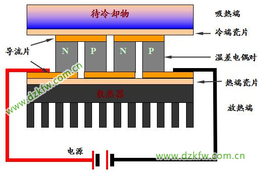 半導體致冷器的結構示意圖