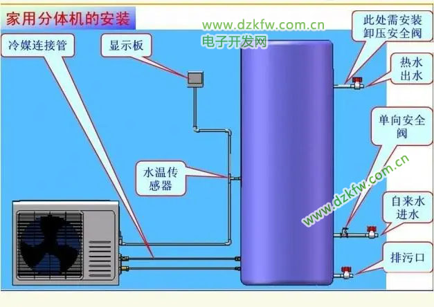 家用分體機空氣能熱水器的安裝