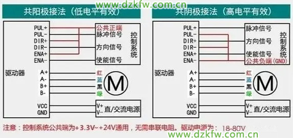 共陽極接法和共陰極接法的步進電機接線圖