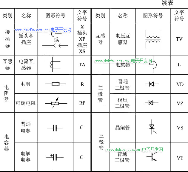 電工常用100個(gè)電氣符號(hào)