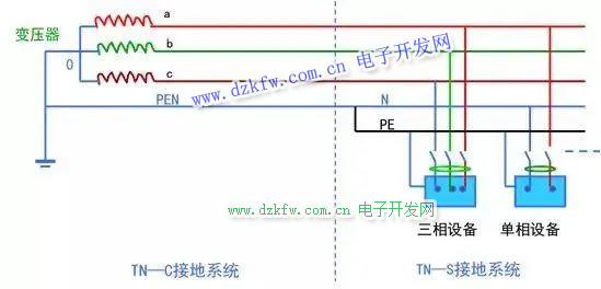 TN-C接地系統(tǒng)和TN-S接地系統(tǒng)