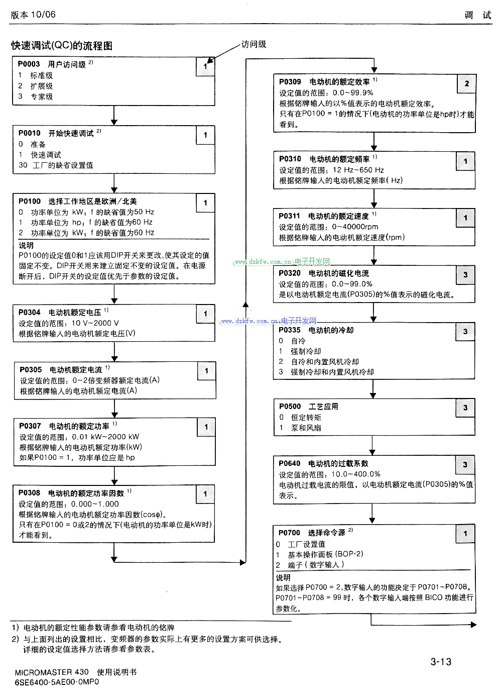 MM430快速調(diào)試(QC)的流程圖