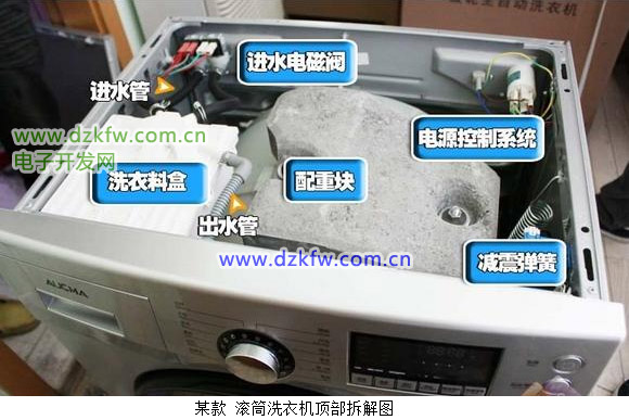 滾筒洗衣機頂部拆解圖