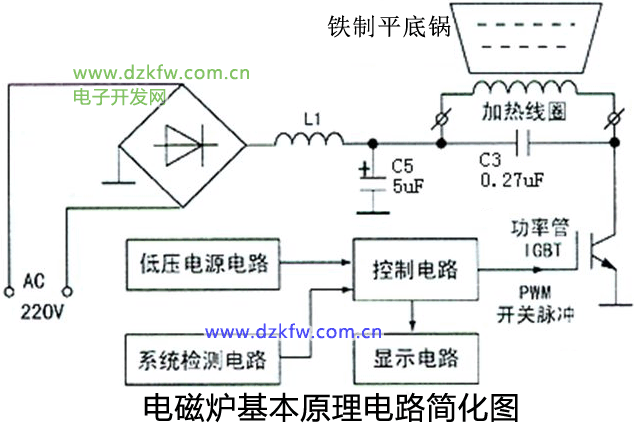 電磁爐原理簡圖