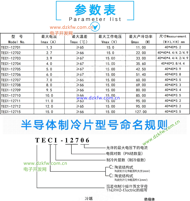 半導體制冷片型號和命名規則