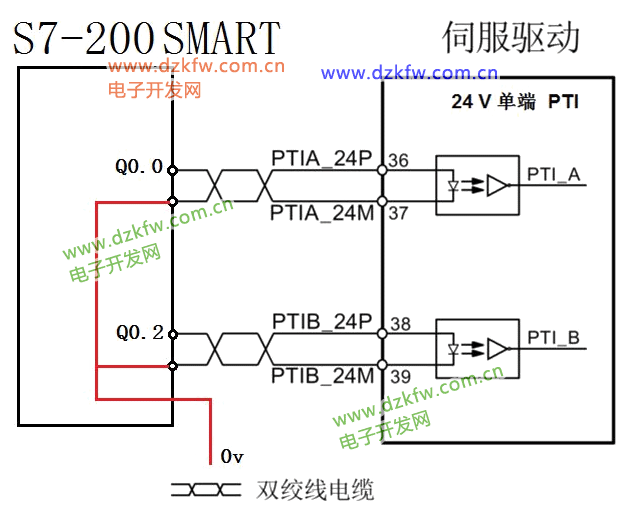 西門子plc和伺服驅動器的接線示意圖