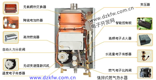 強排燃氣熱水器結構原理