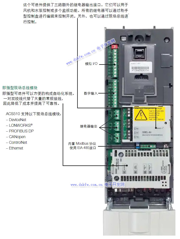 ACS510接線端子定義