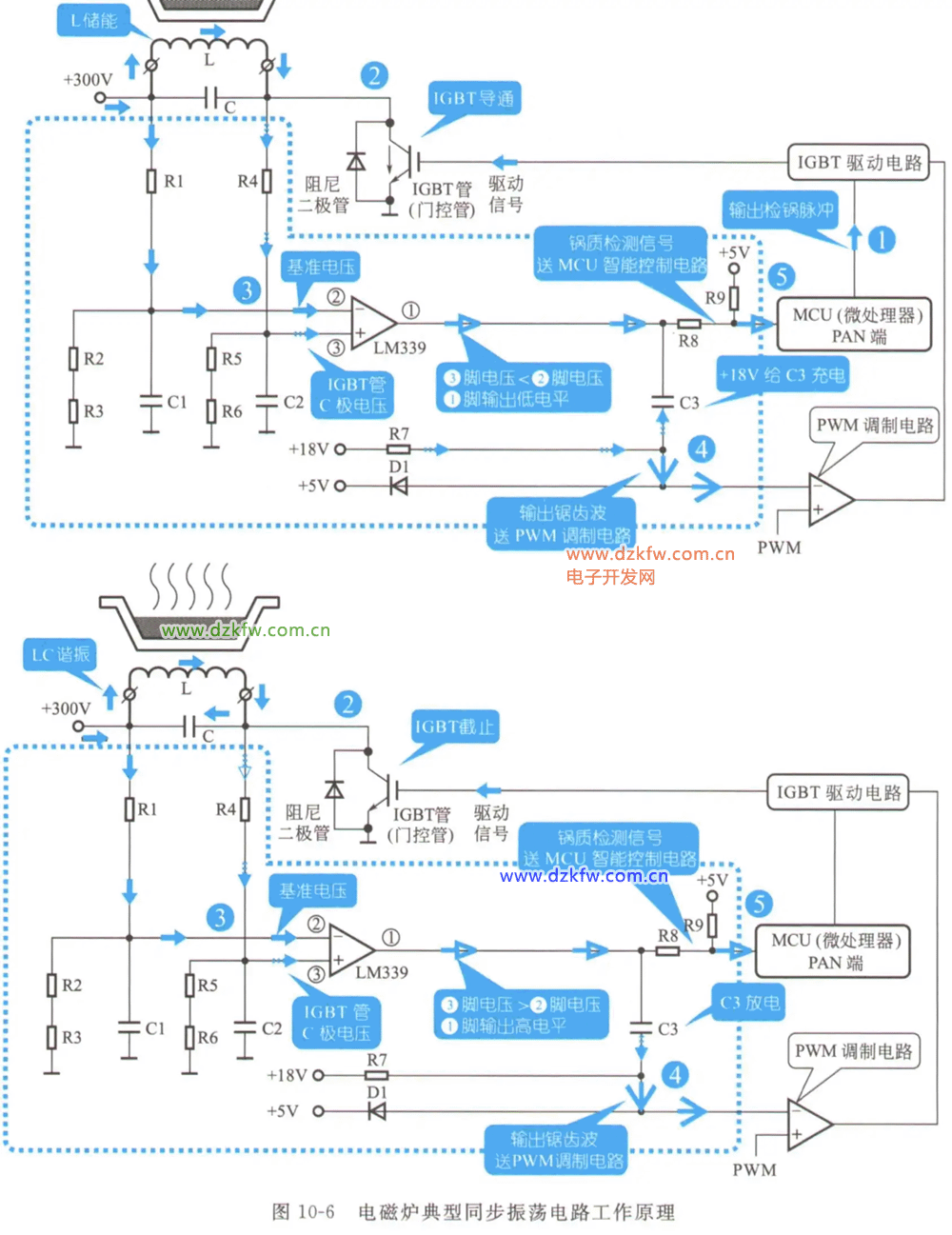 電磁爐典型同步振動電路工作原理